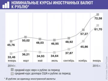 Некоторые отрасли экономики от девальвации рубля выигрывают. Например, внутренний туризм