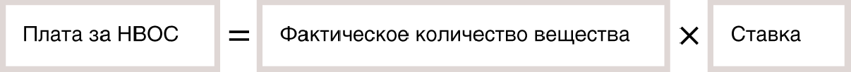 Как исчисляют плату за отходы Как исчисляют плату за отходы