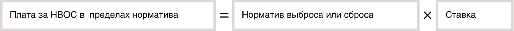Как исчисляют плату за отходы Как исчисляют плату за отходы