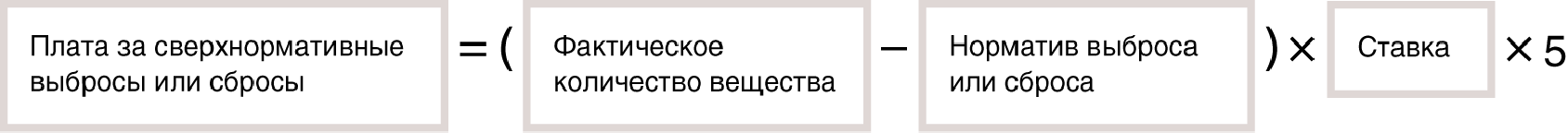 Как исчисляют плату за отходы Как исчисляют плату за отходы
