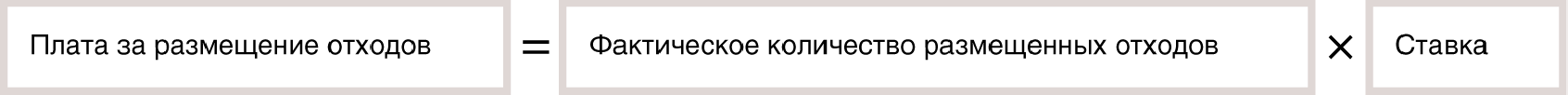 Как исчисляют плату за отходы Как исчисляют плату за отходы