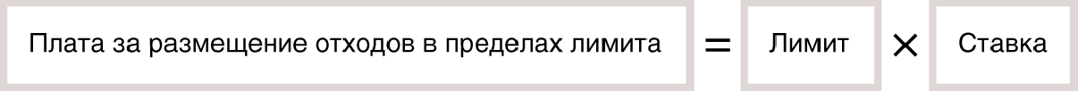 Как исчисляют плату за отходы Как исчисляют плату за отходы