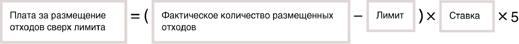 Как исчисляют плату за отходы Как исчисляют плату за отходы