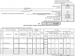 Журнал инвентаризации имущества образец