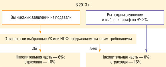 Регресс пенсии переселенцам вконтакте