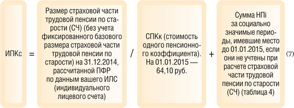 Индивидуальный пенсионный коэффициент до 01.01.2015 за периоды