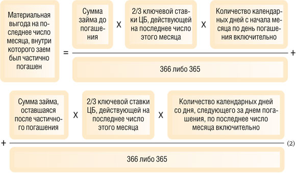 в июле 2020 года планируется взять кредит в размере 6.6 млн рублей