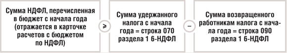 Контрольные соотношения по проверке расчета 6-НДФЛ