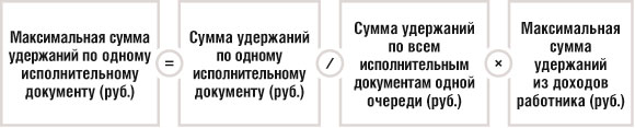 Максимальная сумма удержаний по одному исполнительному документу (руб.)