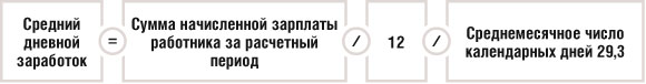Средний дневной заработок