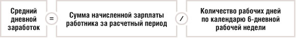 Средний дневной заработок