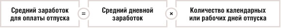 Средний заработок для оплаты отпуска