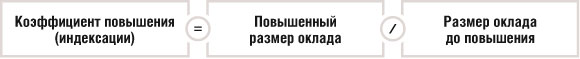 Коэффициент повышения (индексации)