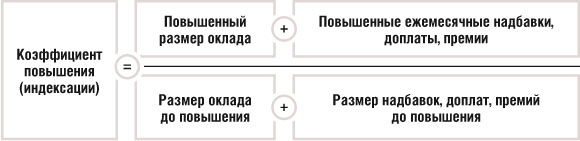 Коэффициент повышения (индексации)