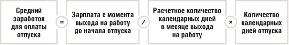 Средний заработок для оплаты отпуска