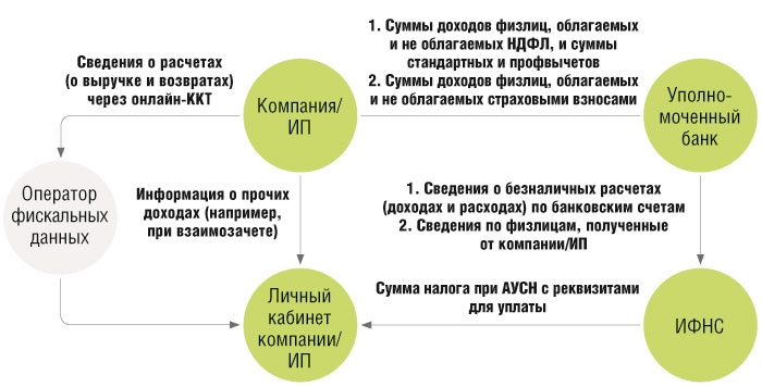 Рекламные расходы: НДС и налоговые риски