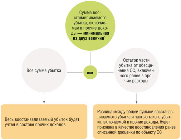 Декларация по налогу на прибыль в как заполнить, срок сдачи, пример и образец