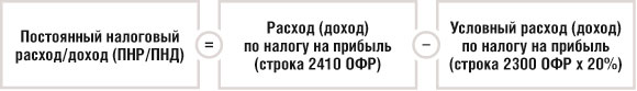 Постоянный налоговый расход/доход (ПНР/ПНД)