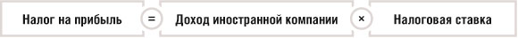 Налог на прибыль