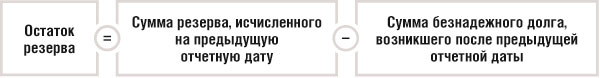 Остаток резерва