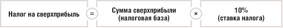 Налог на сверхприбыль