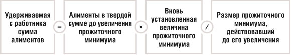Удерживаемая с работника сумма алиментов