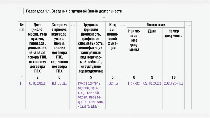 Заполнение подраздела 1.1 «Омега-СПБ»