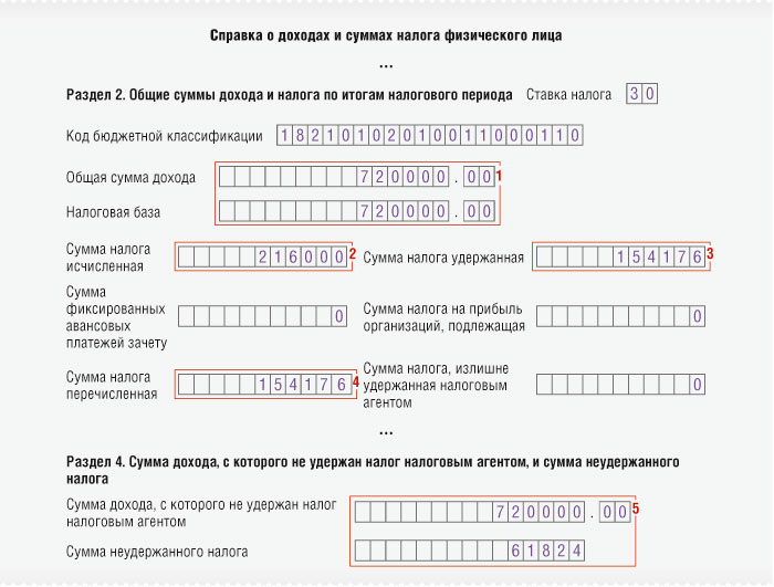 Заполнение справки о доходах