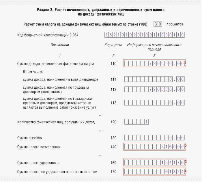 Заполнение раздела 2