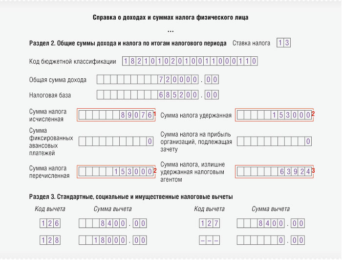 Заполнение справки о доходах и суммах налога физического лица