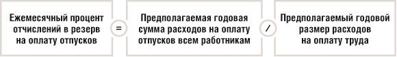 Ежемесячный процент отчислений в резерв на оплату отпусков
