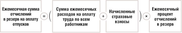 Ежемесячная сумма отчислений в резерв на оплату отпусков