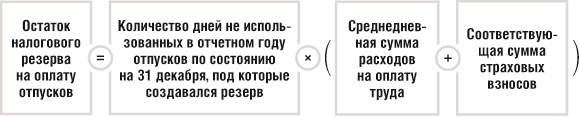 Остаток налогового резерва на оплату отпусков