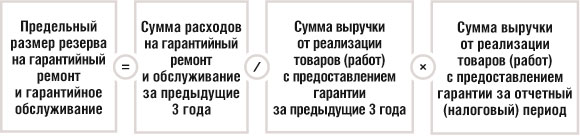 Предельный размер резерва на гарантийный ремонт и гарантийное обслуживание