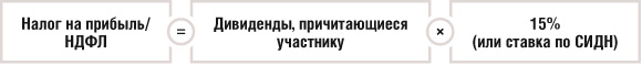 Налог на прибыль/НДФЛ