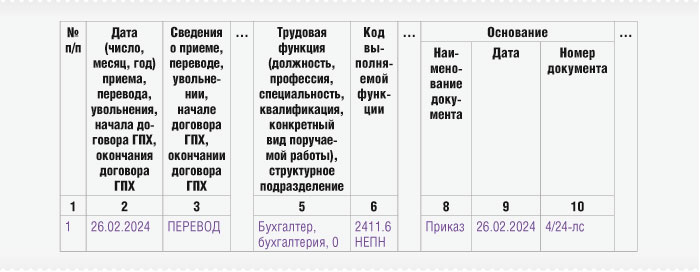 Новое заполнение подраздела 1.1 ЕФС-1