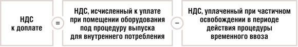 НДС к доплате