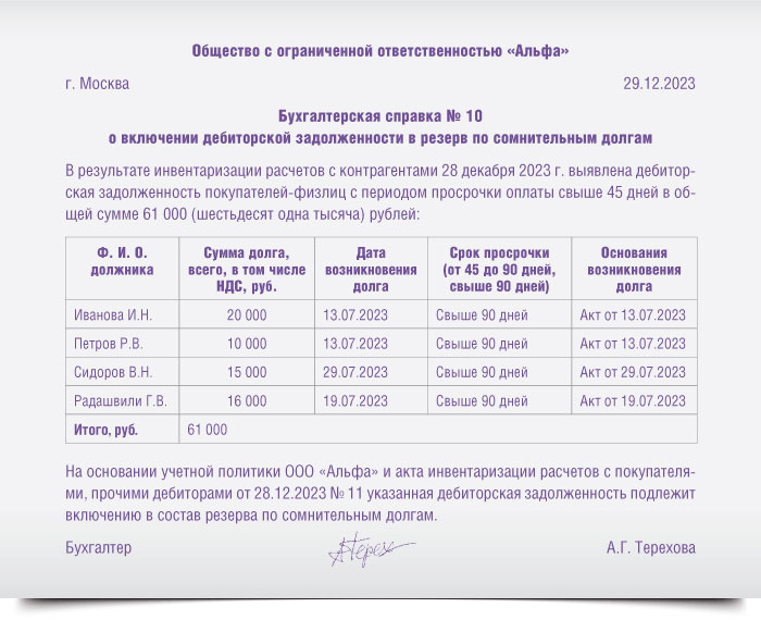Справка-расчет о просроченной дебиторской задолженности