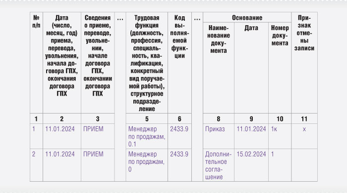 Заполнение подраздела 1.1 формы ЕФС-1
