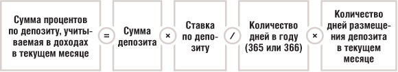 Сумма процентов по депозиту, учитываемая в доходах в текущем месяце