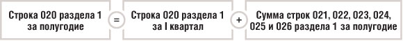 Строка 020 раздела 1 за полугодие