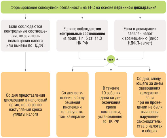 Пробное онлайн тестирование на государственную службу РК