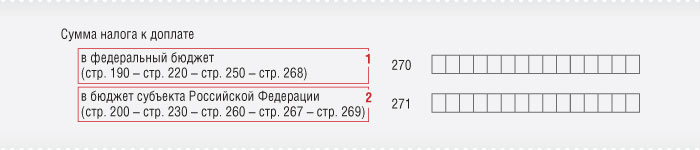 Контрольные соотношения правила заполнения данных в декларации по налогу на прибыль