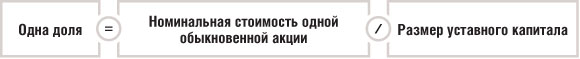 Одна доля