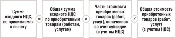Сумма входного НДС, не принимаемая к вычету