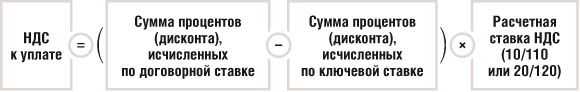 НДС к уплате