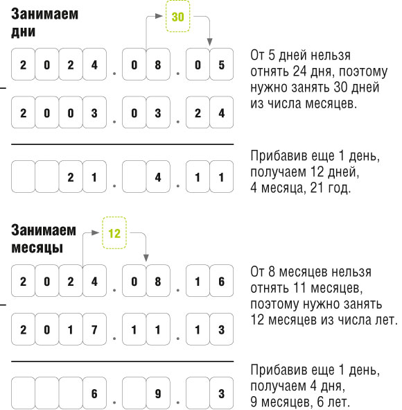 Расчет продолжительности периодов, включаемых в страховой стаж