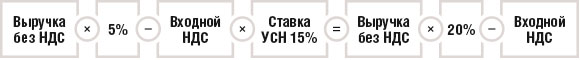 Выручка без НДС