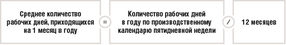 Среднее количество рабочих дней, приходящихся на 1 месяц в году