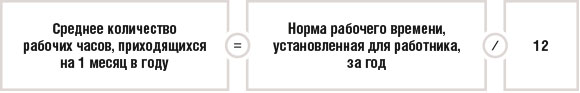Среднее количество рабочих часов, приходящихся на 1 месяц в году